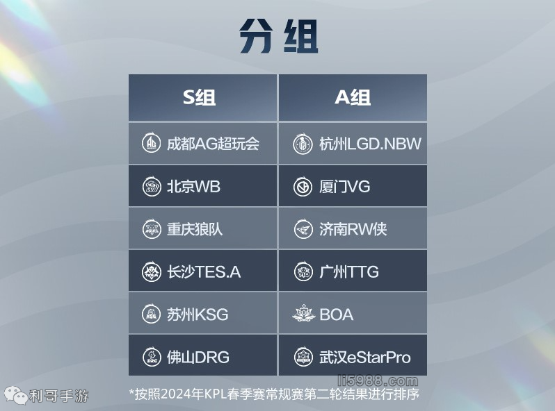 来自全省各