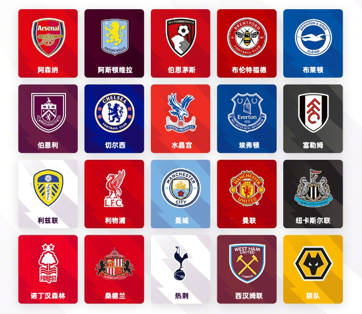 交易回报率 交易回报率